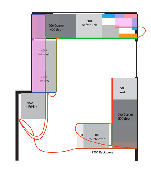 DIY Kitchen plan